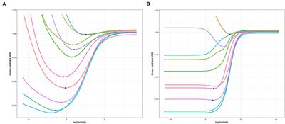 Ridge Penalization in High-Dimensional Testing With Applications to Imaging Genetics